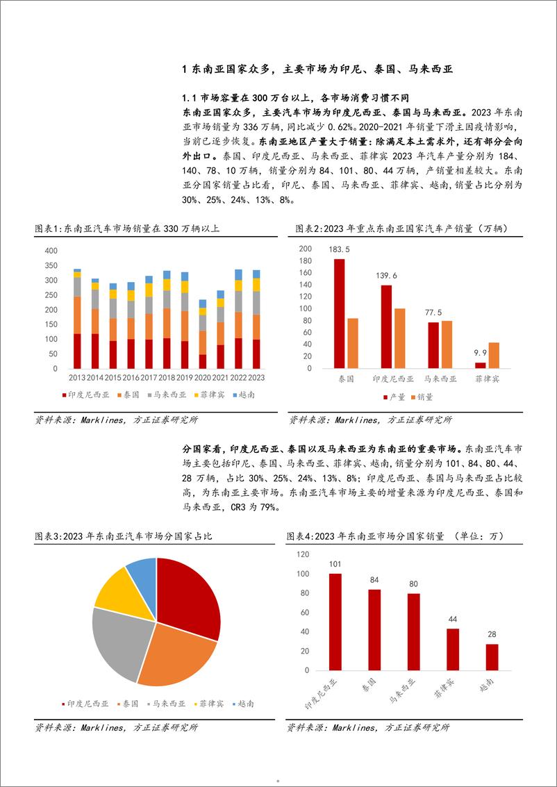 《2024东南亚新能源汽车市场容量_扶持政策_渗透率及中国车企市场份额分析报告》 - 第5页预览图