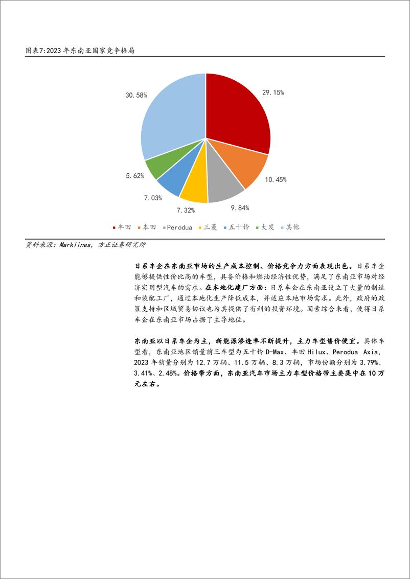 《2024东南亚新能源汽车市场容量_扶持政策_渗透率及中国车企市场份额分析报告》 - 第7页预览图