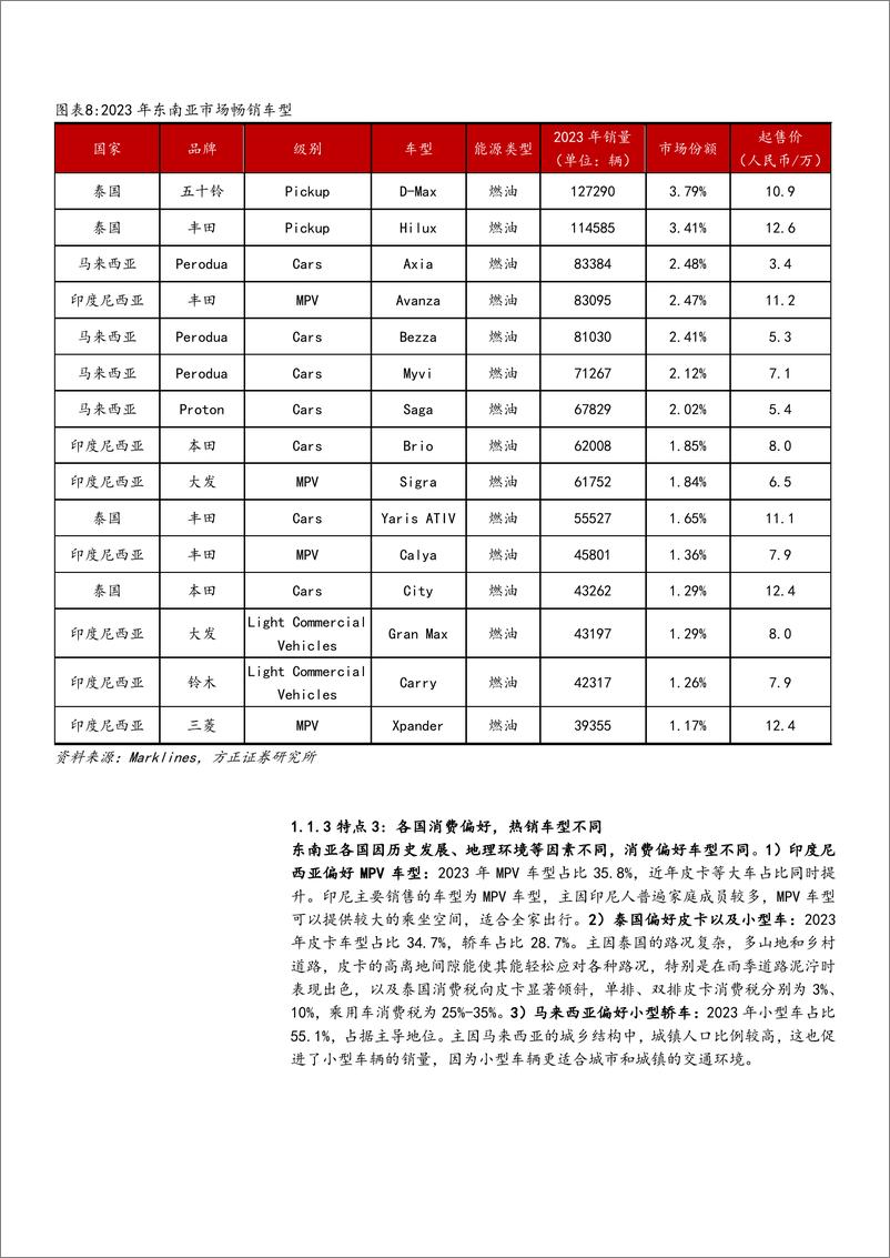 《2024东南亚新能源汽车市场容量_扶持政策_渗透率及中国车企市场份额分析报告》 - 第8页预览图