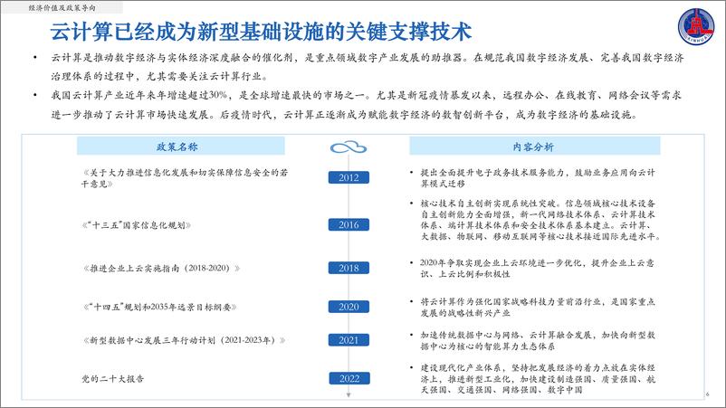 《新华社-2022中国云计算创新活力报告-2022-50页》 - 第7页预览图