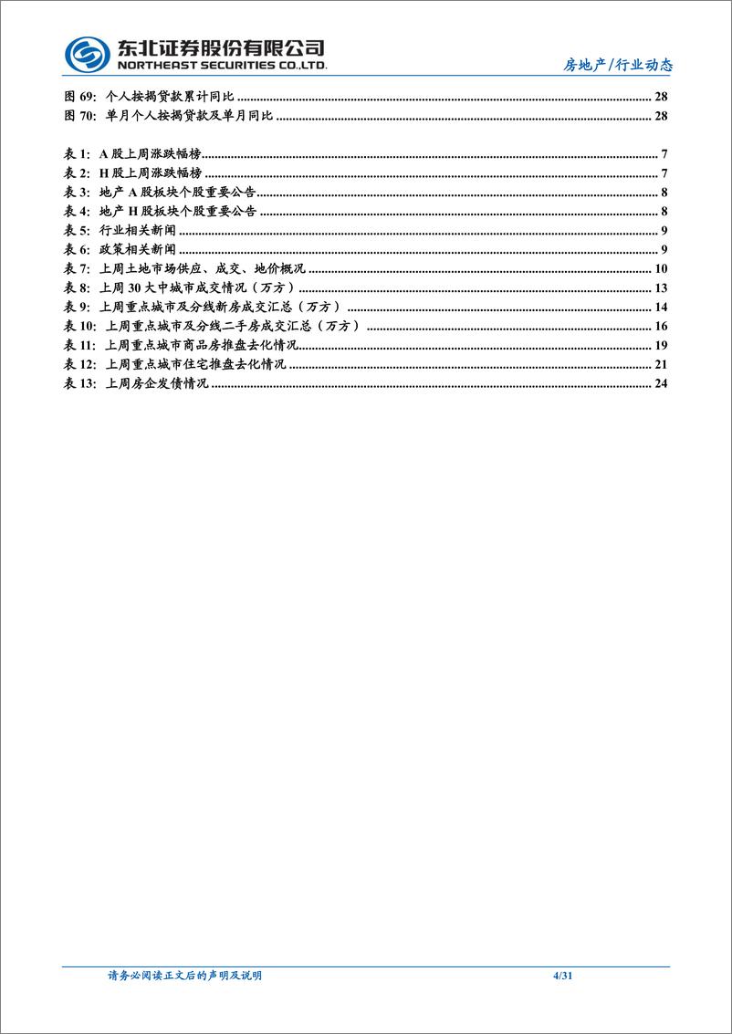 《房地产行业：统计局公布2月房地产相关数据，多部门联合发声化解地产风险-20220321-东北证券-31页》 - 第5页预览图