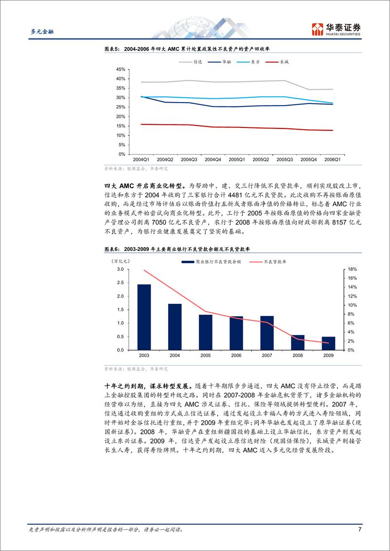 《多元金融行业AMC专题：激荡起落，回归本源-20230221-华泰证券-61页》 - 第8页预览图