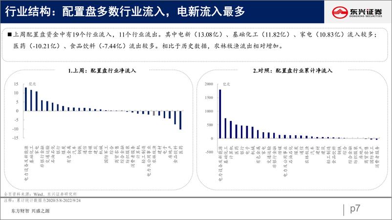 《北向资金行为跟踪系列二十五：配置转为流入，增配周期成长-20220927-东兴证券-26页》 - 第8页预览图