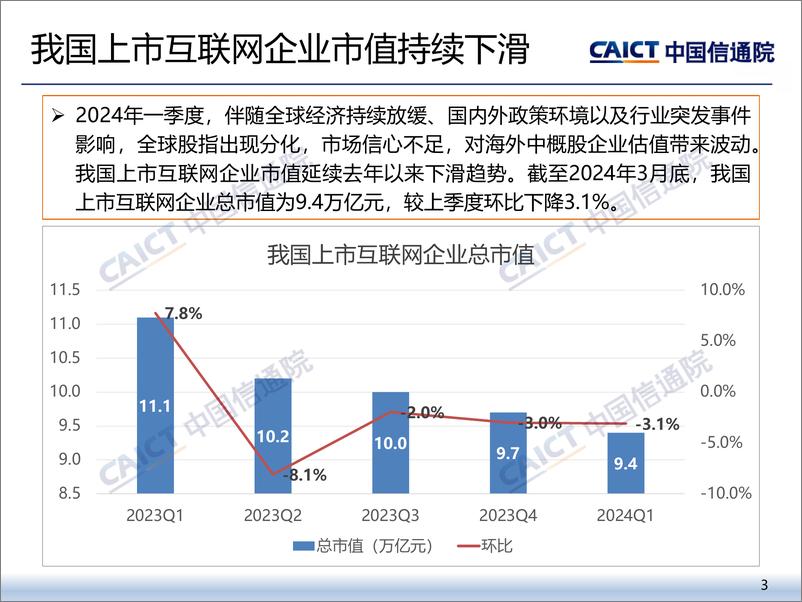 《2024年一季度我国互联网上市企业运行情况-研究报告-14页》 - 第2页预览图