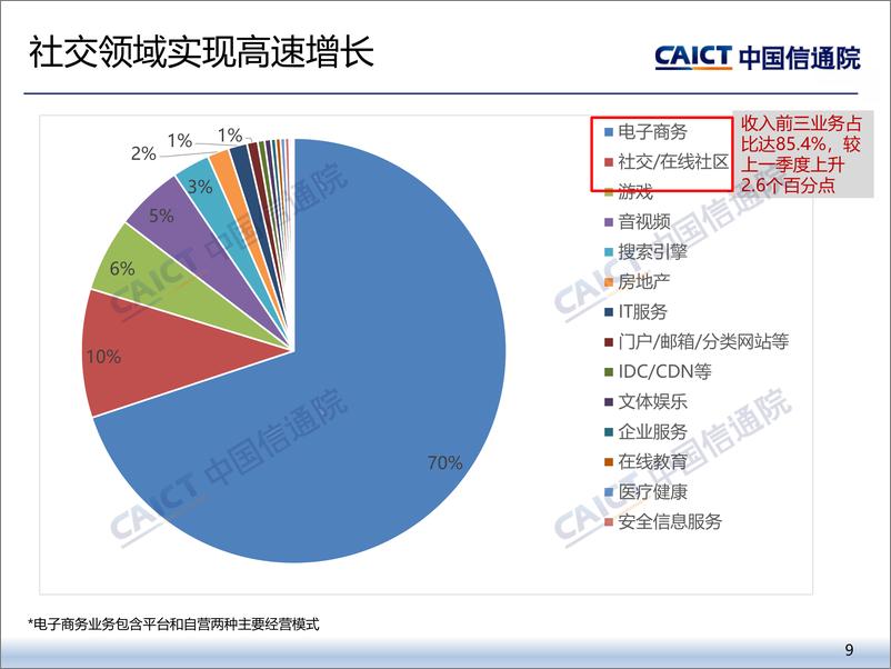 《2024年一季度我国互联网上市企业运行情况-研究报告-14页》 - 第8页预览图