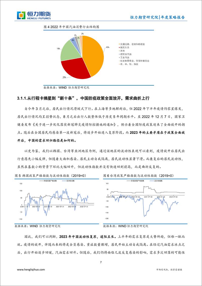 《成品油年度策略报告：内高外低，用涉大川-20221231-恒力期货-16页》 - 第8页预览图