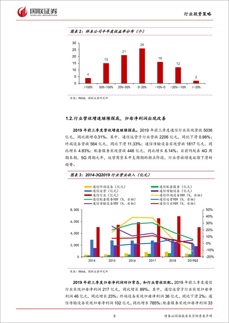 《通信行业2020年度投资策略：通信“新基建”进入实施期，行业有望进入蜜月期-20191119-国联证券-30页》 - 第6页预览图