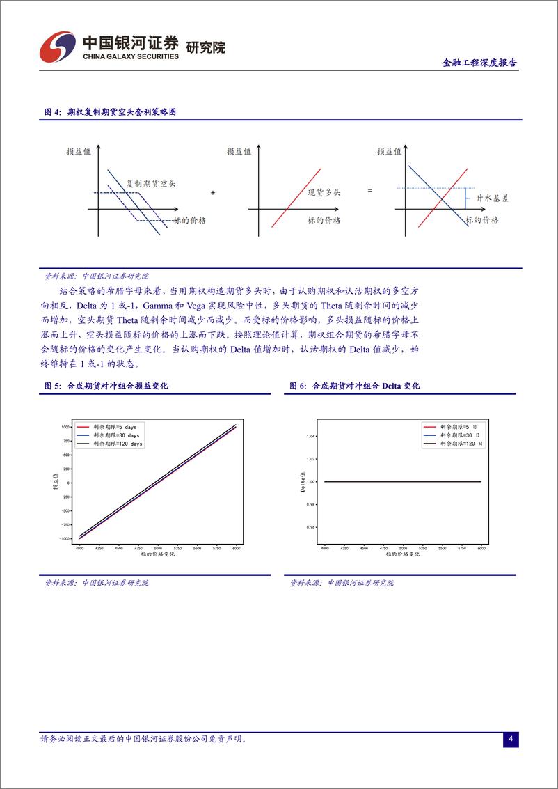 《金融工程深度报告：利用场内期权实现对冲操作的逻辑和方法-20220918-银河证券-21页》 - 第6页预览图