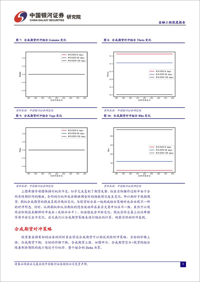 《金融工程深度报告：利用场内期权实现对冲操作的逻辑和方法-20220918-银河证券-21页》 - 第7页预览图