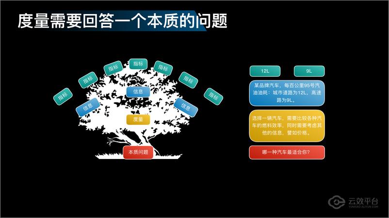 《LIVE-211是什么，聊聊研发效能度量那些事儿》 - 第6页预览图