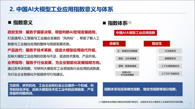 《中国AI大模型工业应用指数》 - 第3页预览图