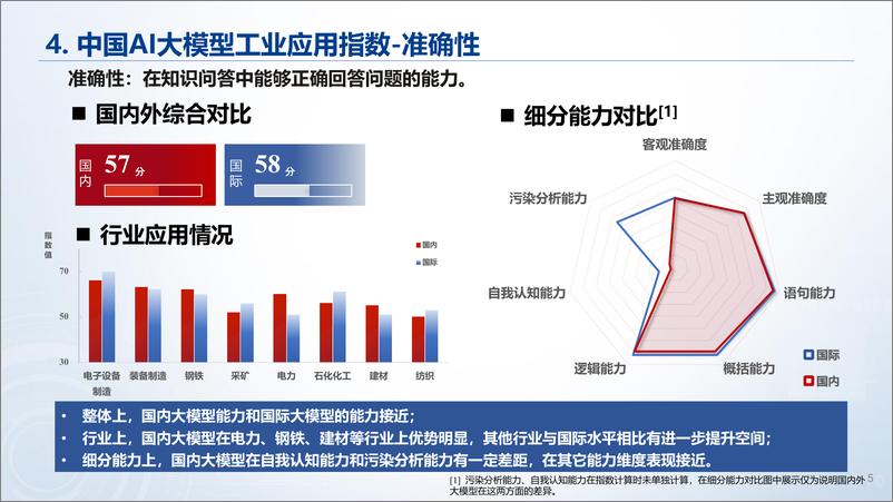 《中国AI大模型工业应用指数》 - 第5页预览图