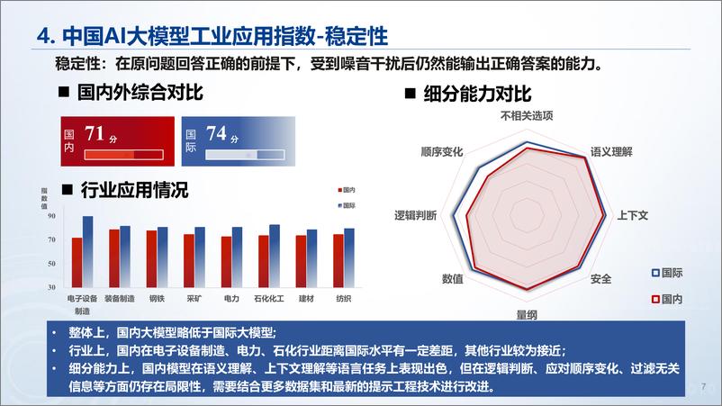 《中国AI大模型工业应用指数》 - 第7页预览图