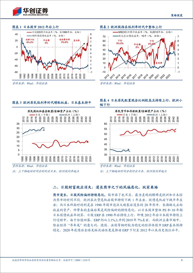 《【策略深度】低利率时代系列2：为何日本人不买日股牛市的账-240818-华创证券-23页》 - 第6页预览图