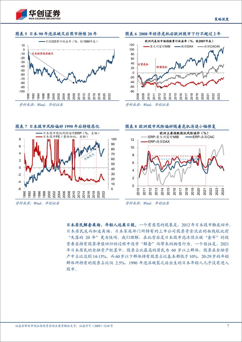 《【策略深度】低利率时代系列2：为何日本人不买日股牛市的账-240818-华创证券-23页》 - 第7页预览图