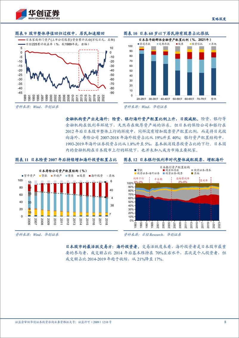 《【策略深度】低利率时代系列2：为何日本人不买日股牛市的账-240818-华创证券-23页》 - 第8页预览图