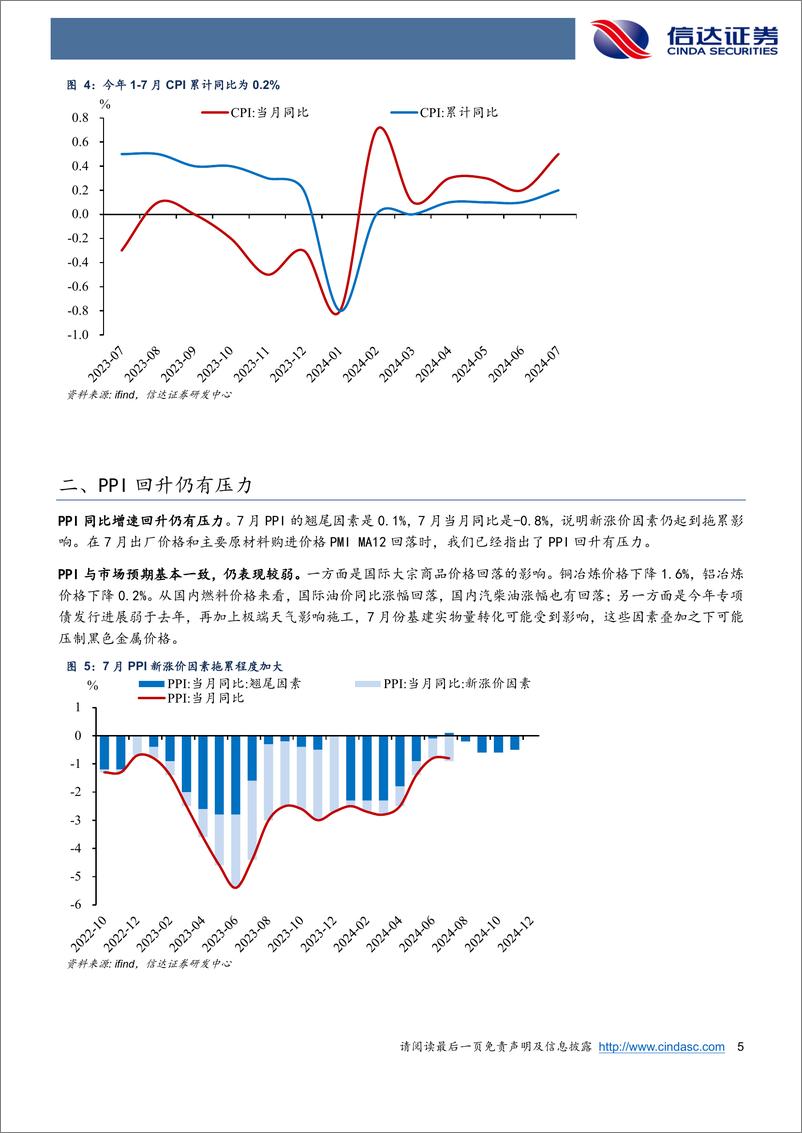 《被市场低估的或是食品价格涨幅-240810-信达证券-10页》 - 第5页预览图