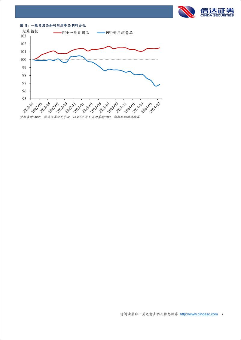 《被市场低估的或是食品价格涨幅-240810-信达证券-10页》 - 第7页预览图