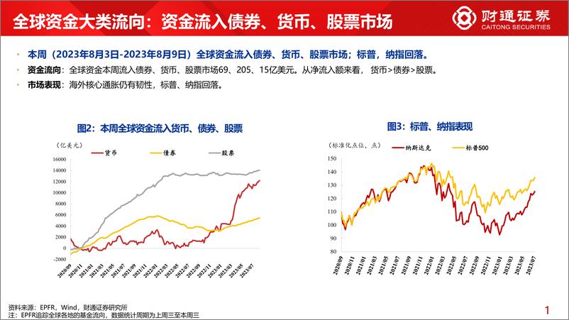 《全球资金观察系列七十：宽基ETF继续大幅流入369亿元-20230812-财通证券-30页》 - 第6页预览图