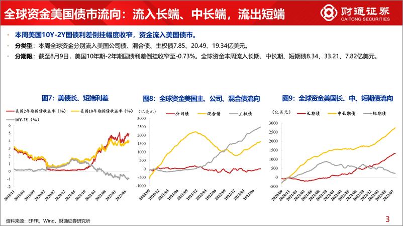 《全球资金观察系列七十：宽基ETF继续大幅流入369亿元-20230812-财通证券-30页》 - 第8页预览图