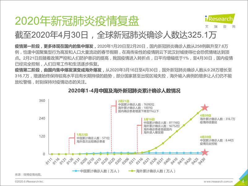 《2020年疫情下的中国社交媒体价值分析报告》 - 第4页预览图