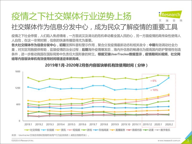 《2020年疫情下的中国社交媒体价值分析报告》 - 第5页预览图