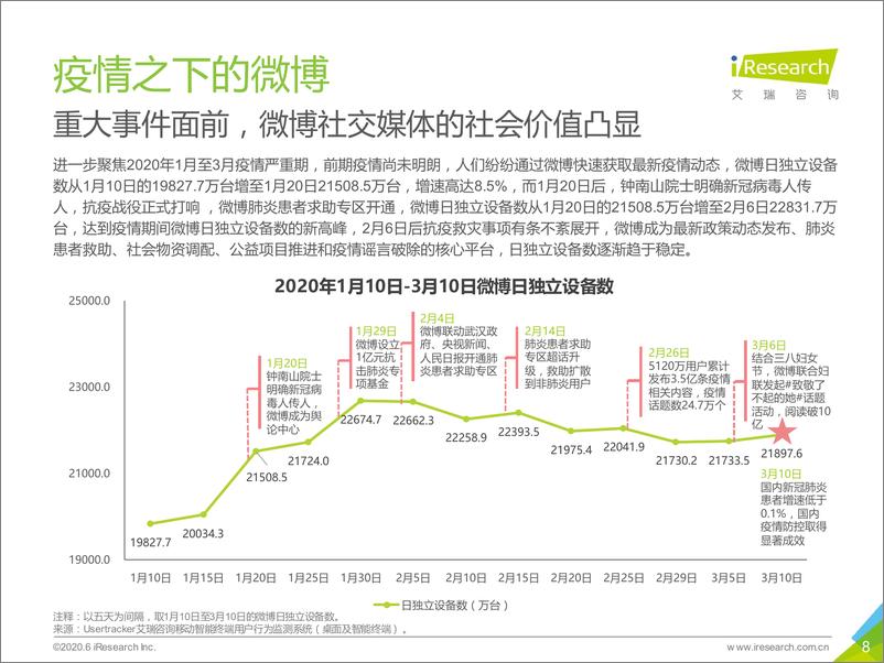 《2020年疫情下的中国社交媒体价值分析报告》 - 第8页预览图