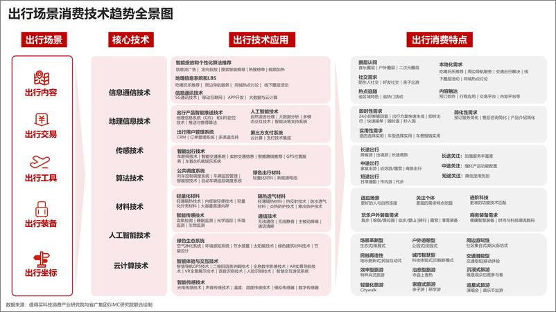 《2024中国消费者生活方式演进趋势系列报告之出行篇：时空位移＋寻心而动-值得买科技集团&省广集团-2024-75页》 - 第4页预览图