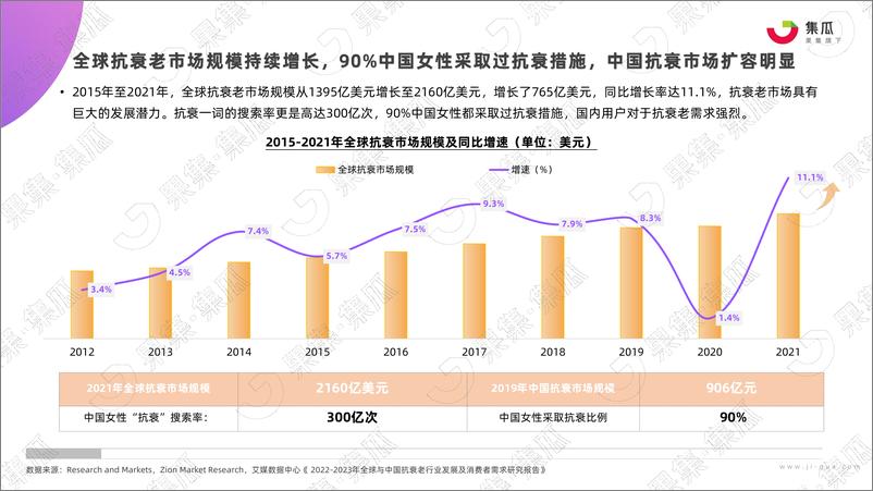 《美容护理行业：2022年H1抗衰老专题深度研究报告20220928-果集·集瓜-35页.pdf》 - 第6页预览图