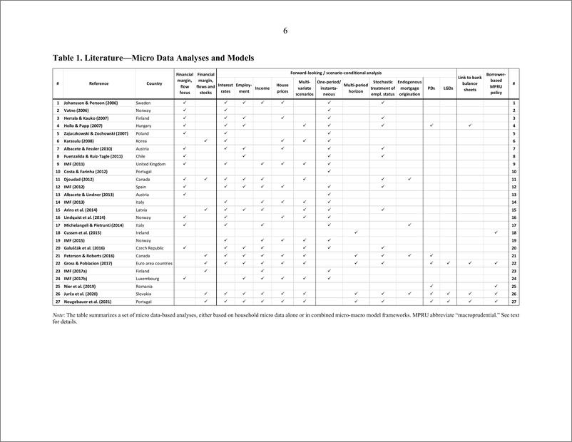 《IMF-是什么驱动了欧洲和美国的抵押贷款违约风险？（英）-2022.4-38页》 - 第7页预览图