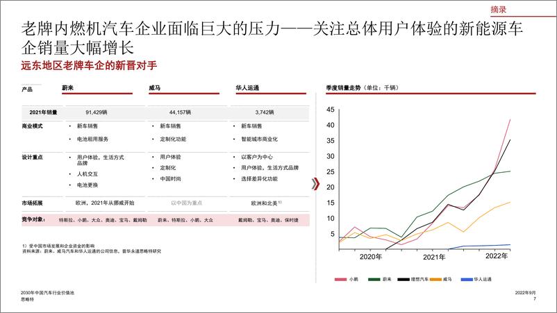 《普华永道-2030年中国汽车行业价值池-17页》 - 第8页预览图