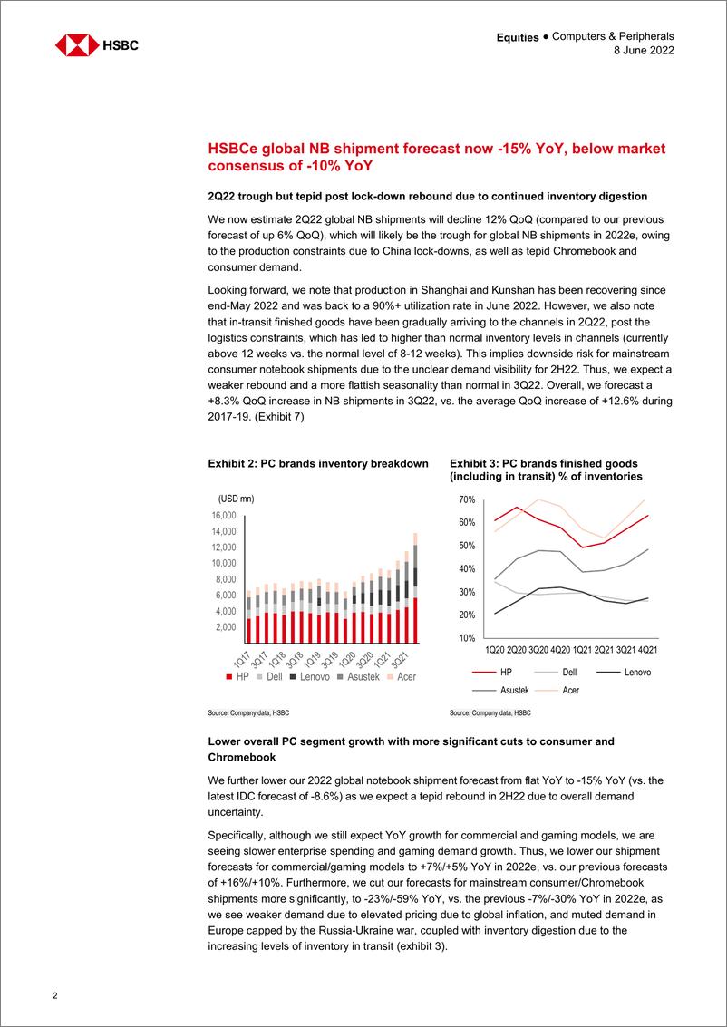 《HSBC-亚太地区PC行业-预计PC行业将迎来第二轮调整-2022.6.8-22页》 - 第3页预览图