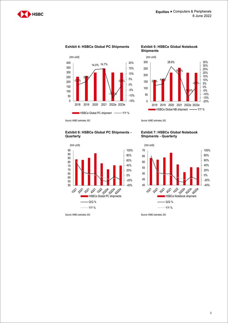 《HSBC-亚太地区PC行业-预计PC行业将迎来第二轮调整-2022.6.8-22页》 - 第4页预览图