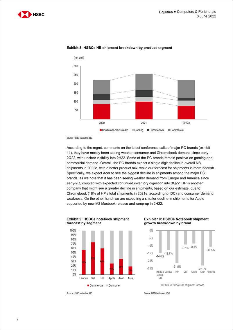 《HSBC-亚太地区PC行业-预计PC行业将迎来第二轮调整-2022.6.8-22页》 - 第5页预览图