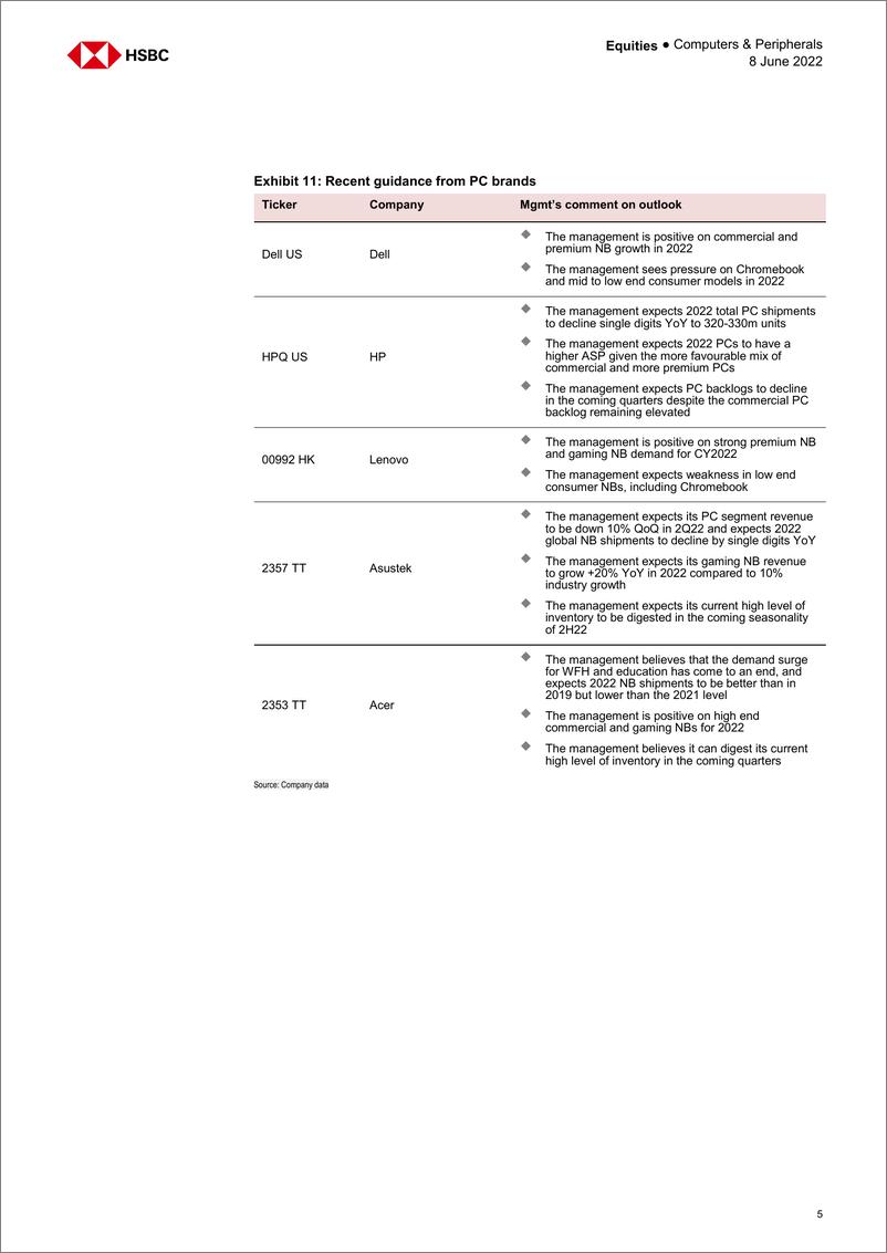 《HSBC-亚太地区PC行业-预计PC行业将迎来第二轮调整-2022.6.8-22页》 - 第6页预览图