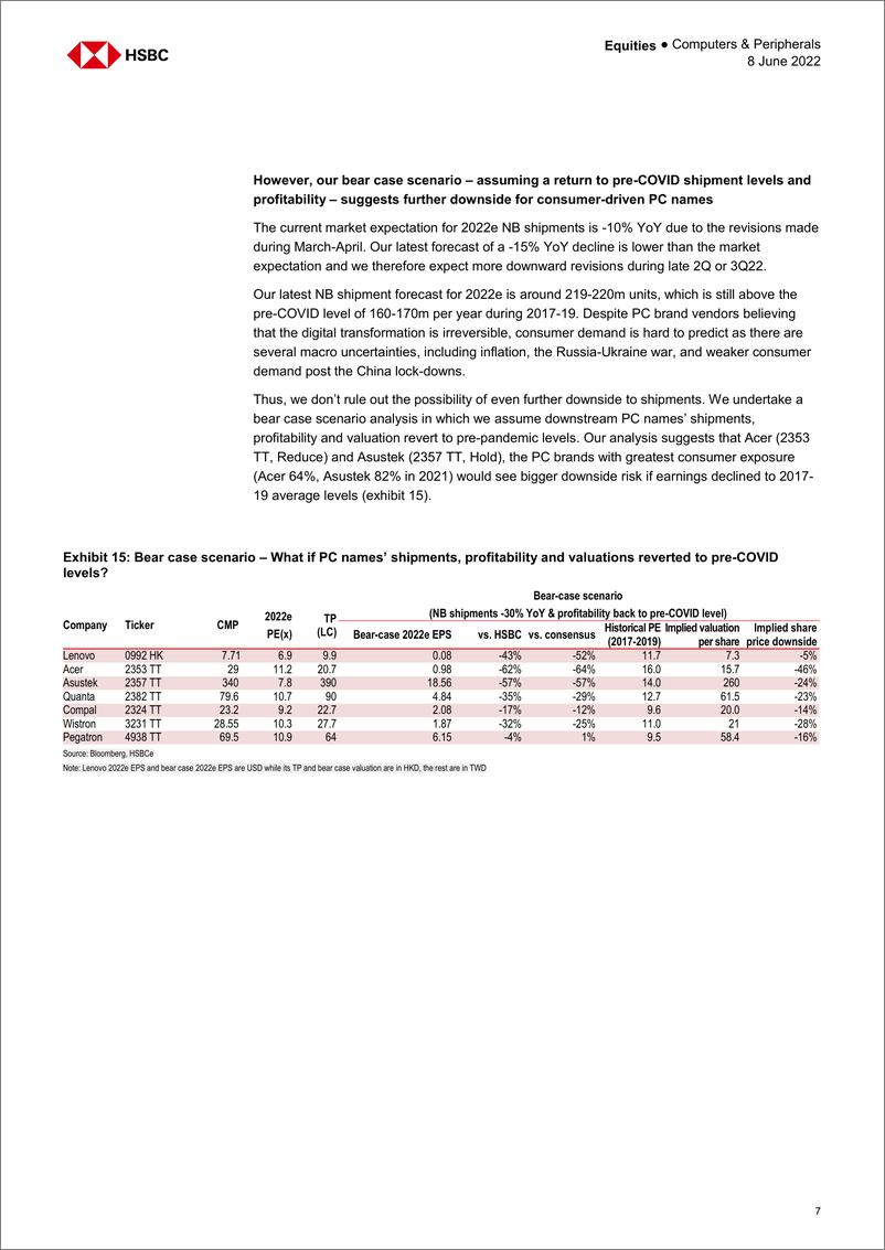 《HSBC-亚太地区PC行业-预计PC行业将迎来第二轮调整-2022.6.8-22页》 - 第8页预览图