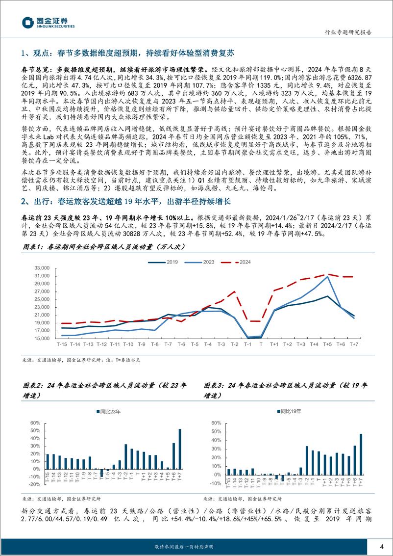 《社会服务业行业研究：多数据维度超预期，看好酒旅持续性-20240218-国金证券-18页》 - 第4页预览图