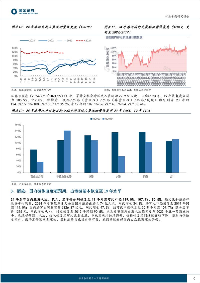 《社会服务业行业研究：多数据维度超预期，看好酒旅持续性-20240218-国金证券-18页》 - 第6页预览图