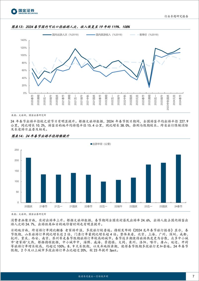 《社会服务业行业研究：多数据维度超预期，看好酒旅持续性-20240218-国金证券-18页》 - 第7页预览图