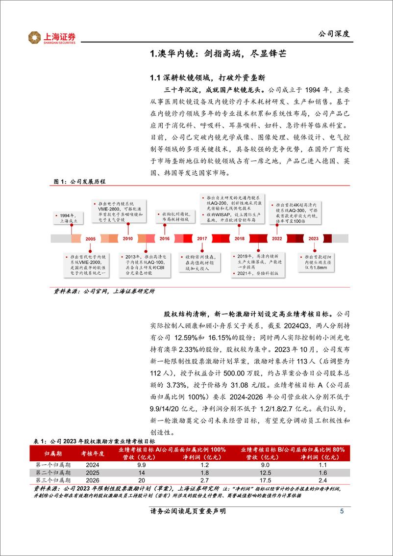 《澳华内镜(688212)深度报告：创新无止“镜”，国产软镜龙头势不可挡-241120-上海证券-22页》 - 第5页预览图