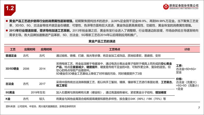 《贵金属行业：从老铺黄金看黄金珠宝品牌高端化，告别黄金同质化-240716-浙商证券-28页》 - 第7页预览图