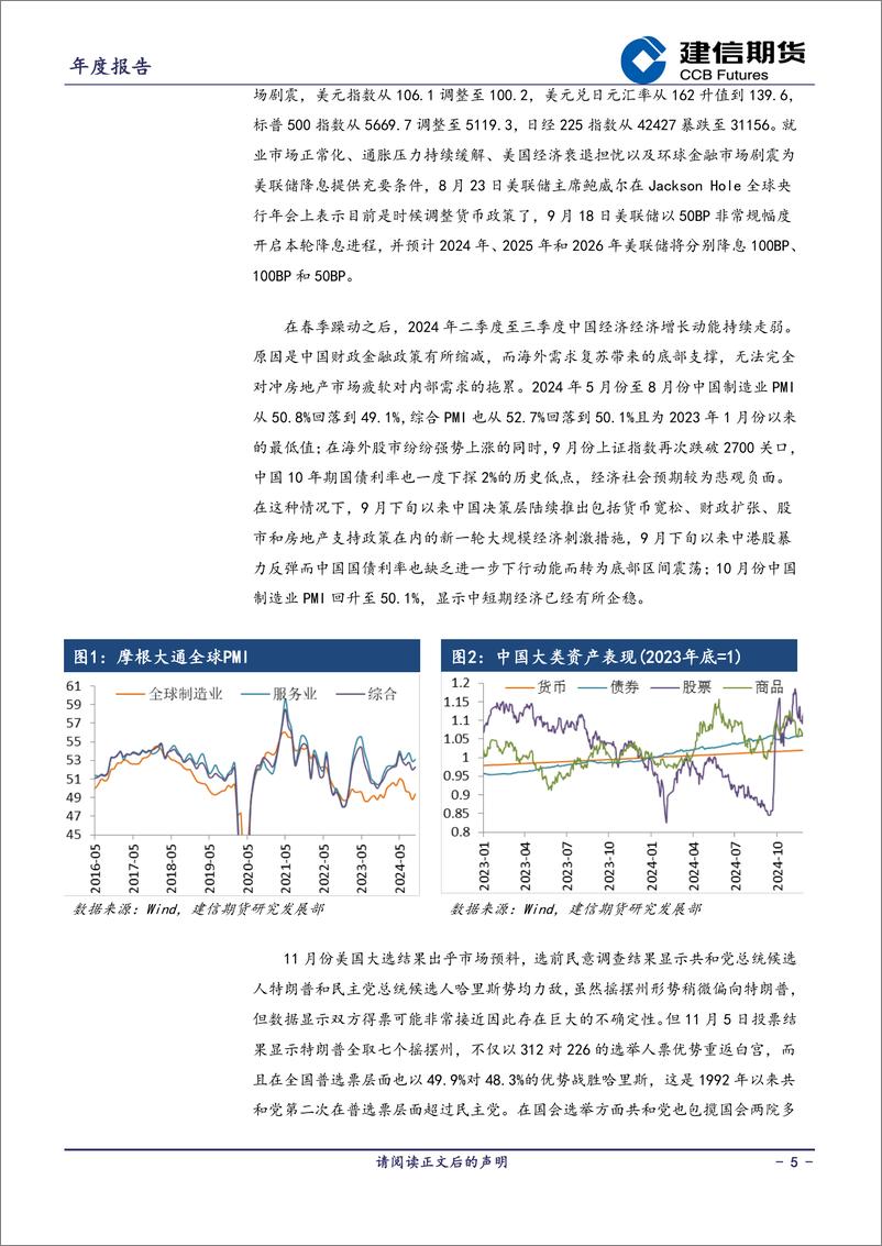 《建信期货-宏观市场年报_特朗普重返白宫促使中国加码稳增长》 - 第5页预览图