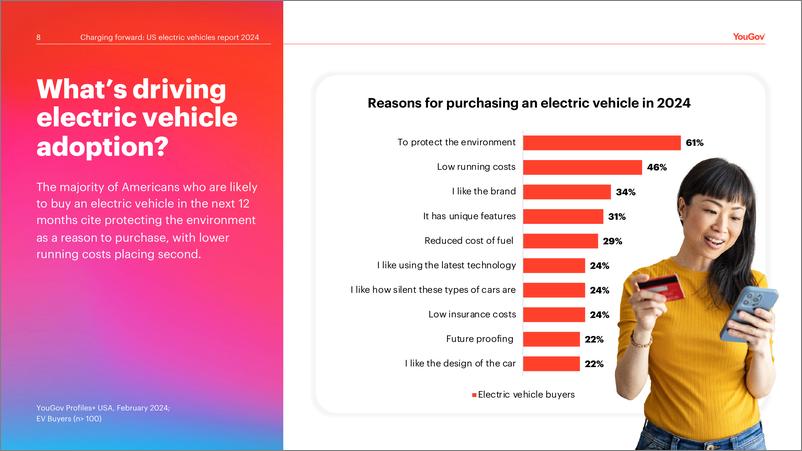 《2024年美国电动汽车报告》 - 第8页预览图