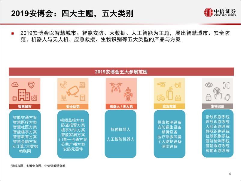 《科技行业先锋系列报告42：聚焦2019安博会-20191119-中信证券-20页》 - 第6页预览图