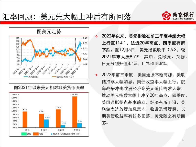 《债券市场2023年展望：经济曲折修复，利率中枢抬升-20230208-南京银行-108页》 - 第7页预览图