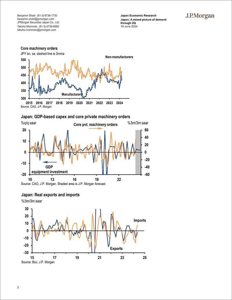 《JPMorgan Econ  FI-Japan A mixed picture of demand through 2Q-108760272》 - 第2页预览图