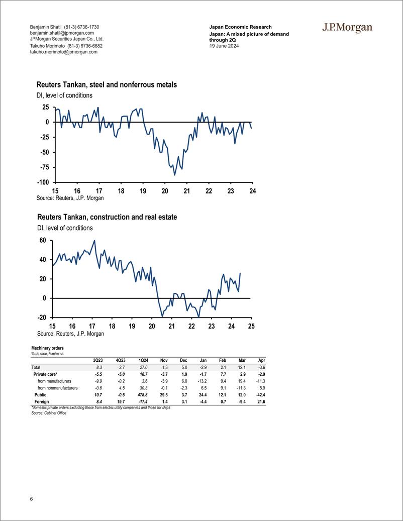 《JPMorgan Econ  FI-Japan A mixed picture of demand through 2Q-108760272》 - 第6页预览图