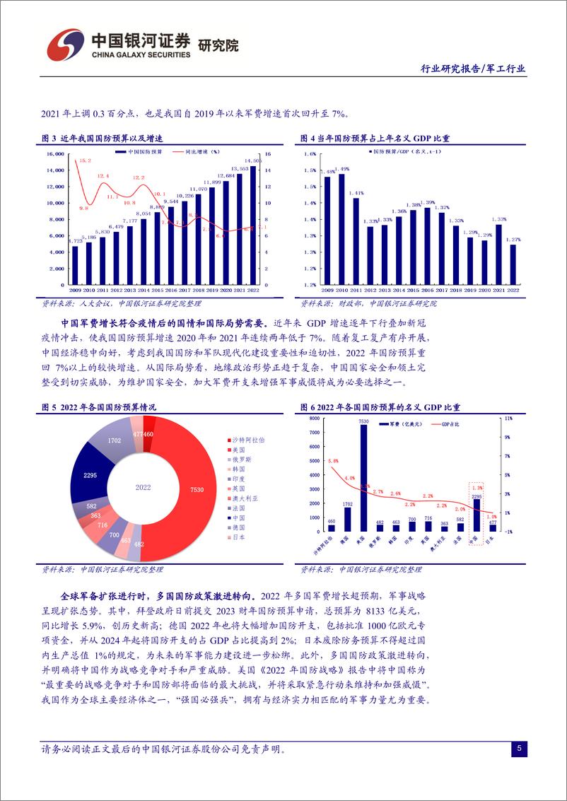 《国防军工行业2022年中期投资策略：初心不改，更待时飞-20220619-银河证券-42页》 - 第7页预览图