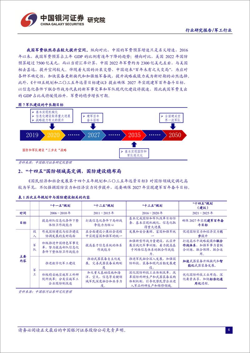 《国防军工行业2022年中期投资策略：初心不改，更待时飞-20220619-银河证券-42页》 - 第8页预览图