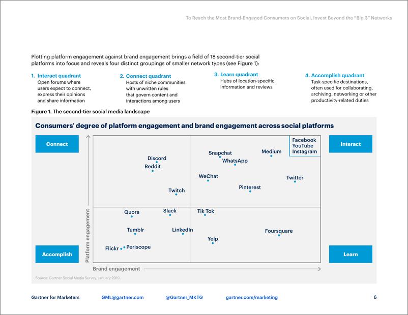 《Gartner-要在社交网络上接触到最具品牌影响力的消费者，请超越“三大”网络进行投资（英）-2023-15页》 - 第7页预览图
